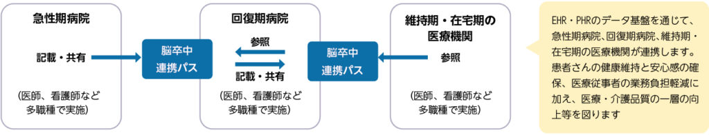 脳卒中連携パス