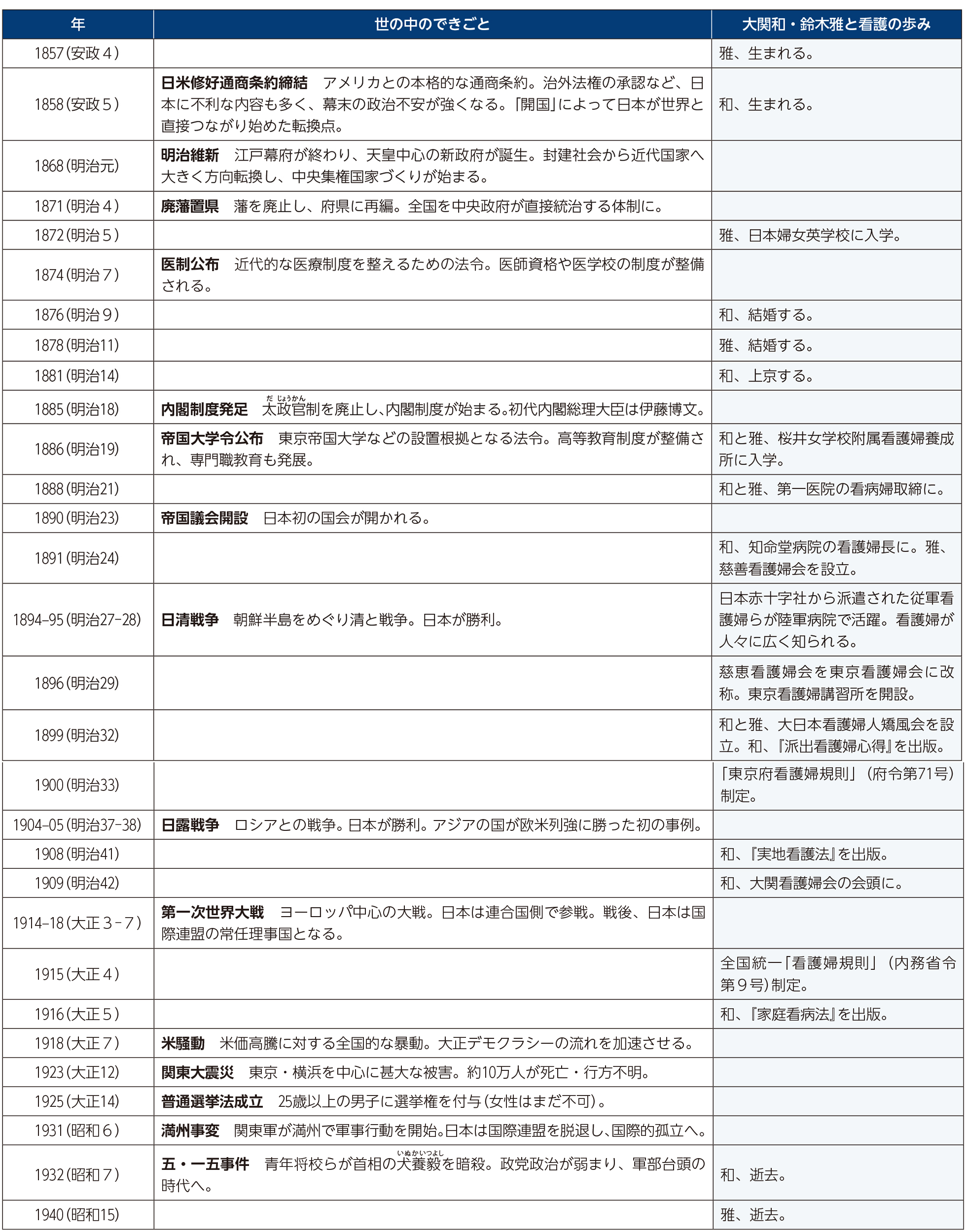 大関和・鈴木雅の生涯と時代背景の表