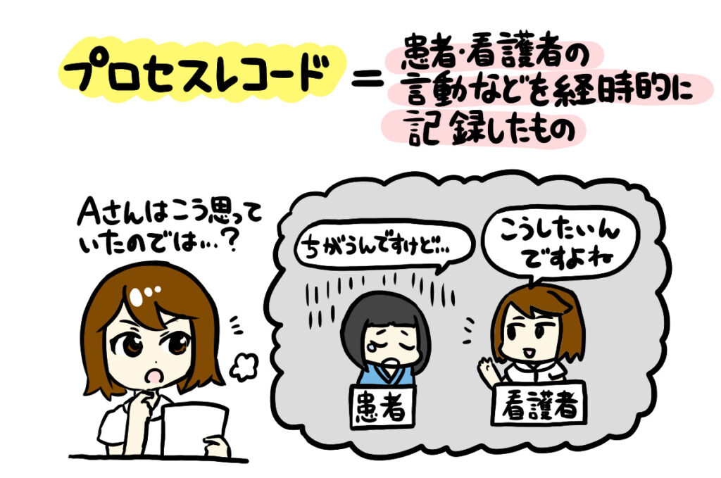 プロセスレコードイラスト2