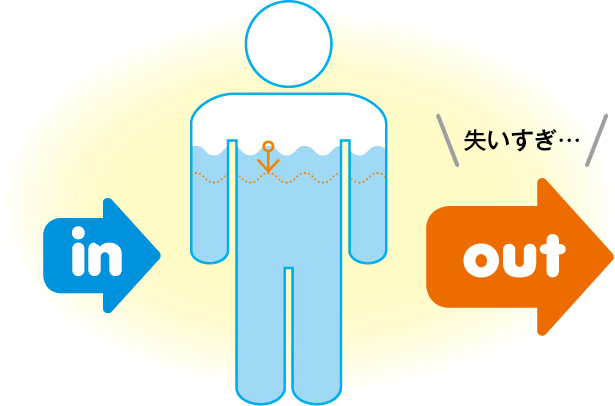 脱水の状態