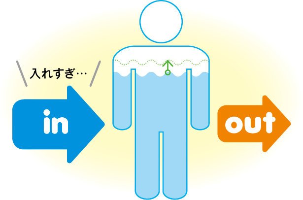 溢水の状態