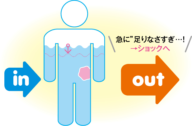 出血の状態