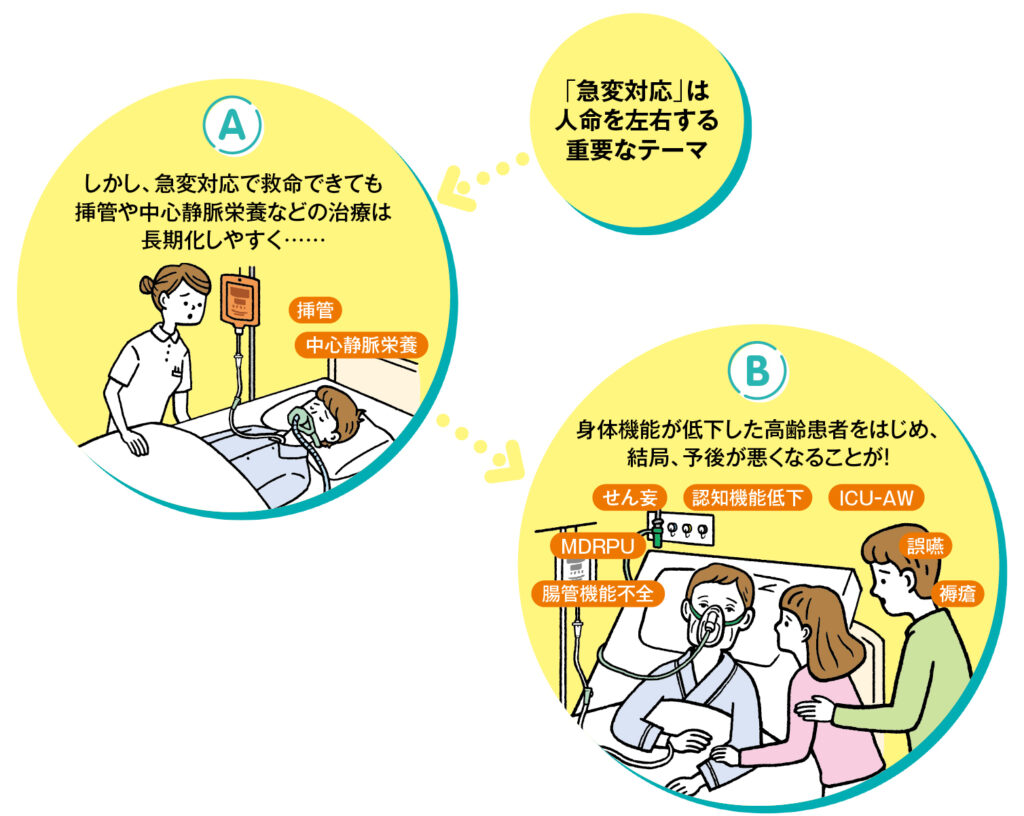 急変後のイメージ