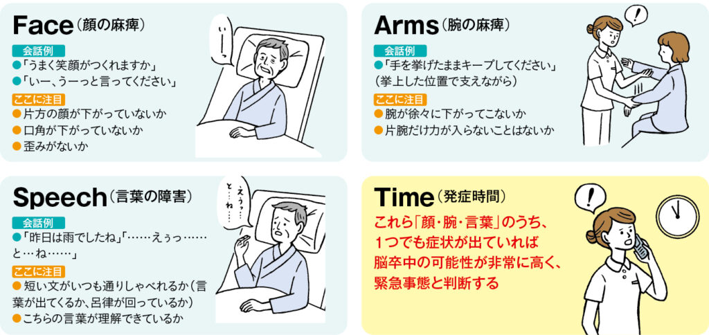 「FAST」の活用例