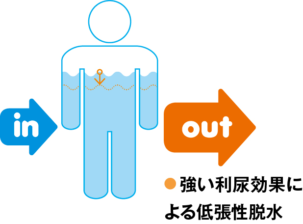 利尿薬使用による低張性脱水