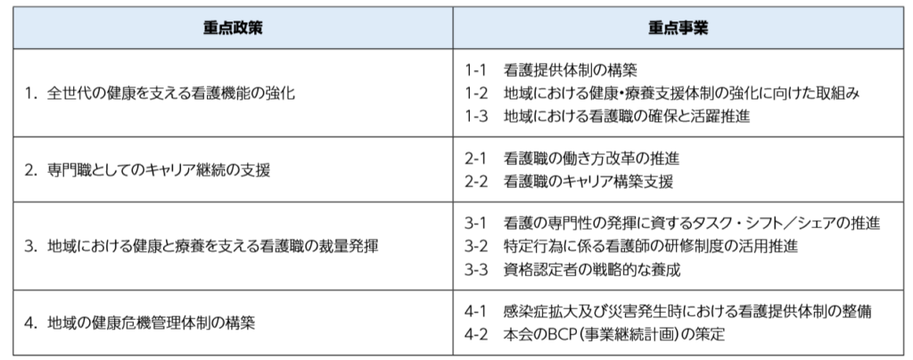 令和７年度 重点政策・重点事業