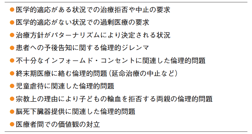 救急・集中治療領域で生じやすい倫理的課題