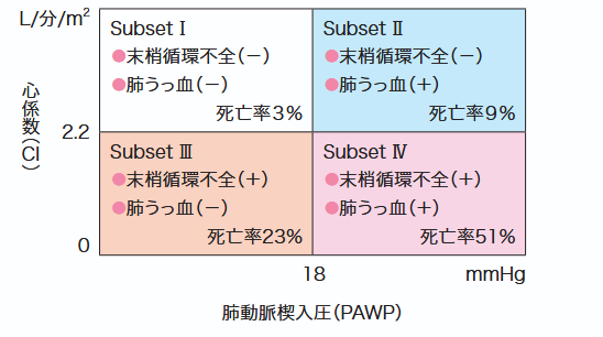 Forrester分類