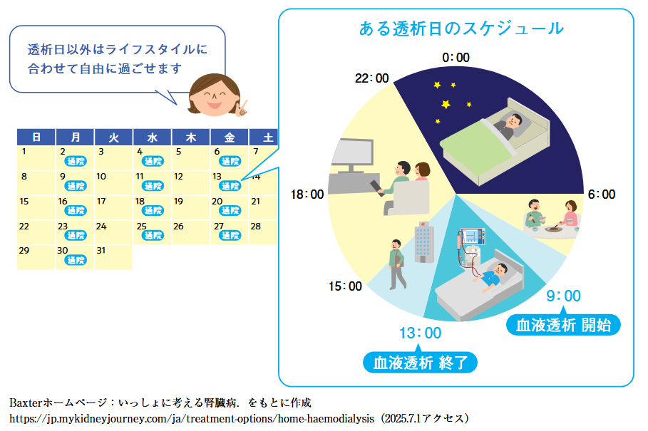透析がある日の例のイラスト