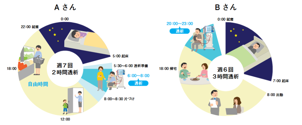 HHD患者の1日のスケジュール例