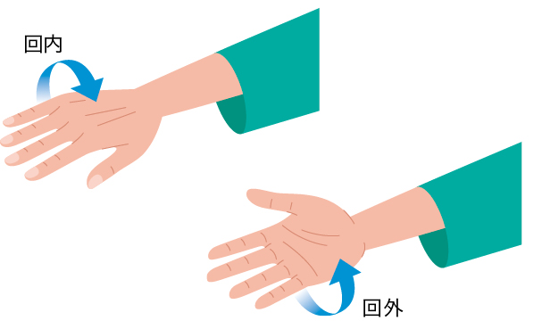 手回内・回外試験