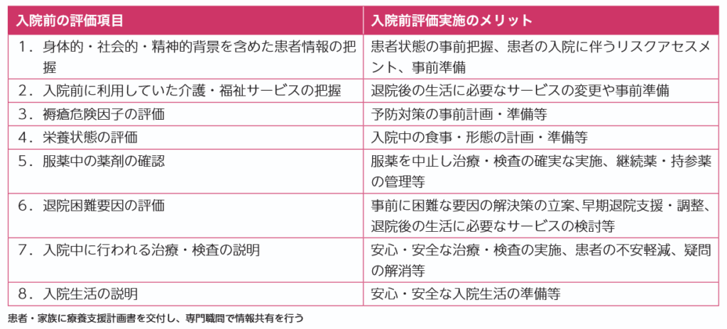 外来における入院前評価の表