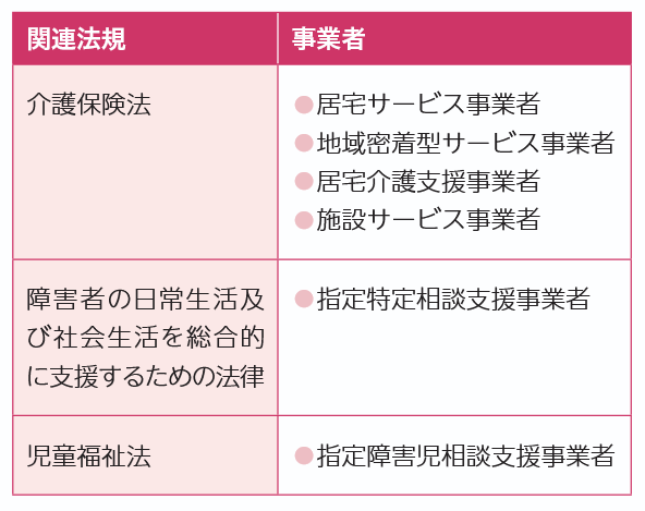 入退院支援加算1の施設基準（地域包括ケア病棟を有する医療機関）の表