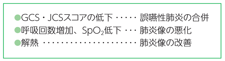 バイタルサインとX線画像の関連