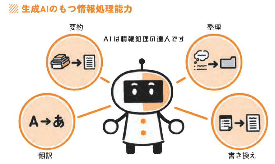 生成AIのもつ情報処理能力のイメージ