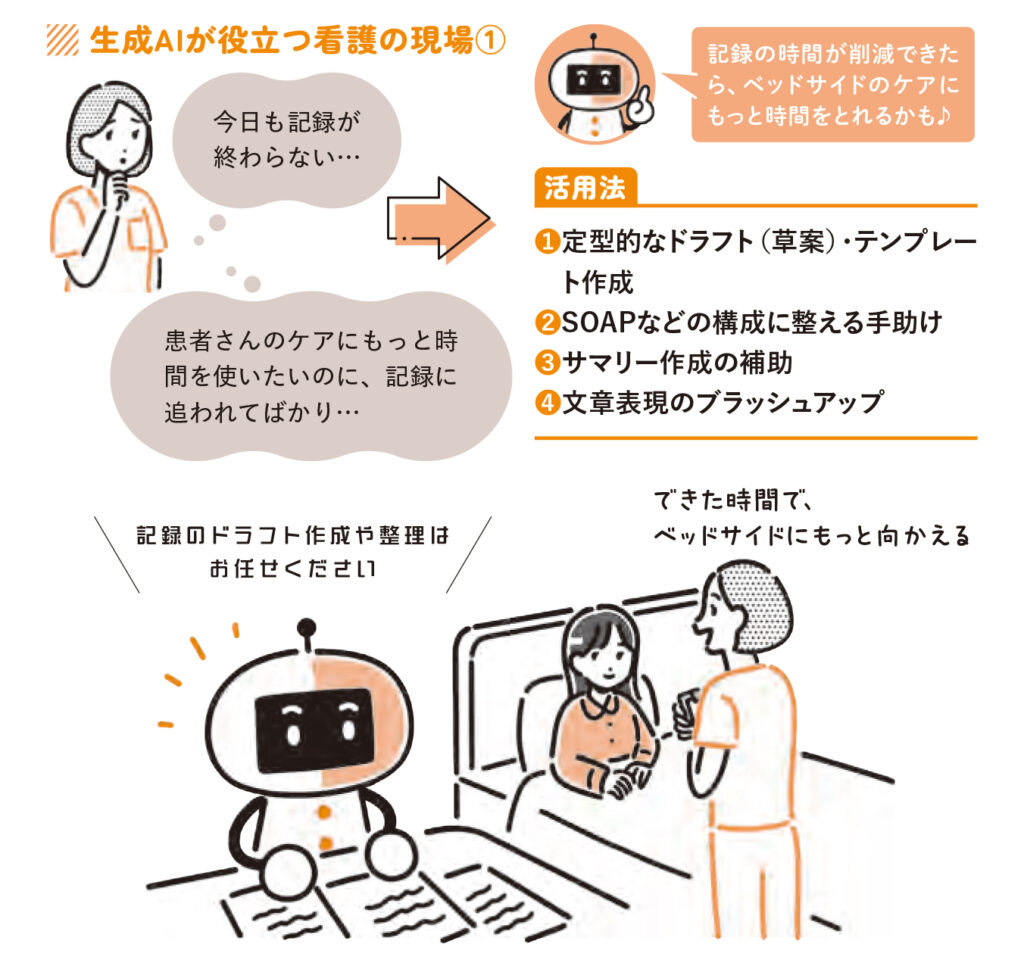 生成AIが役立つ看護の現場の図
