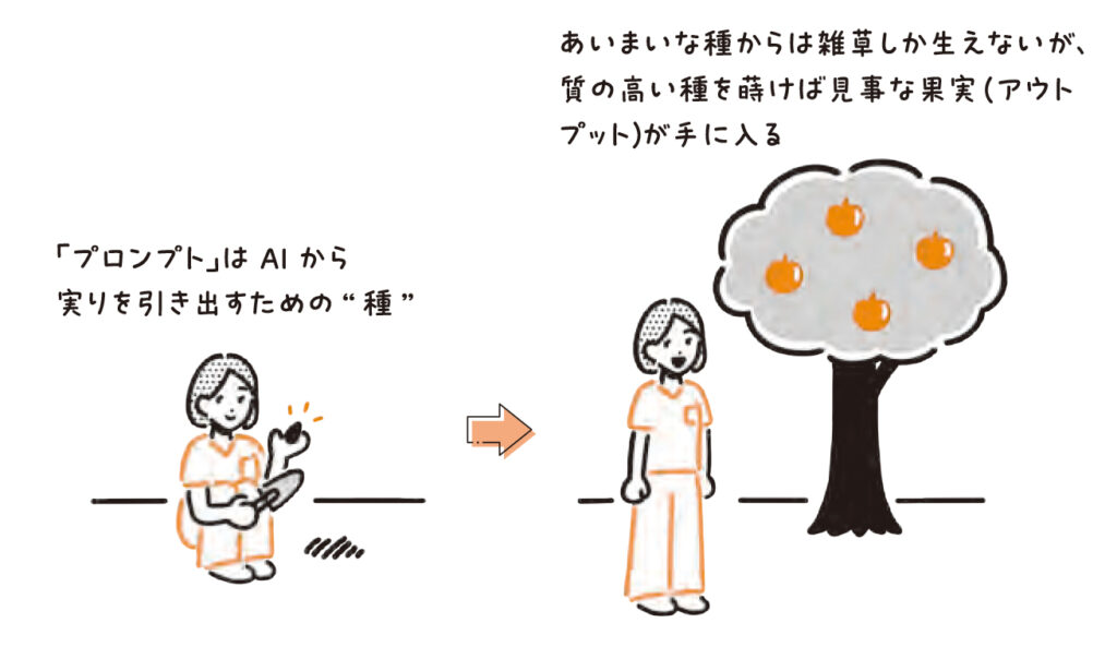 プロンプトのイメージイラスト