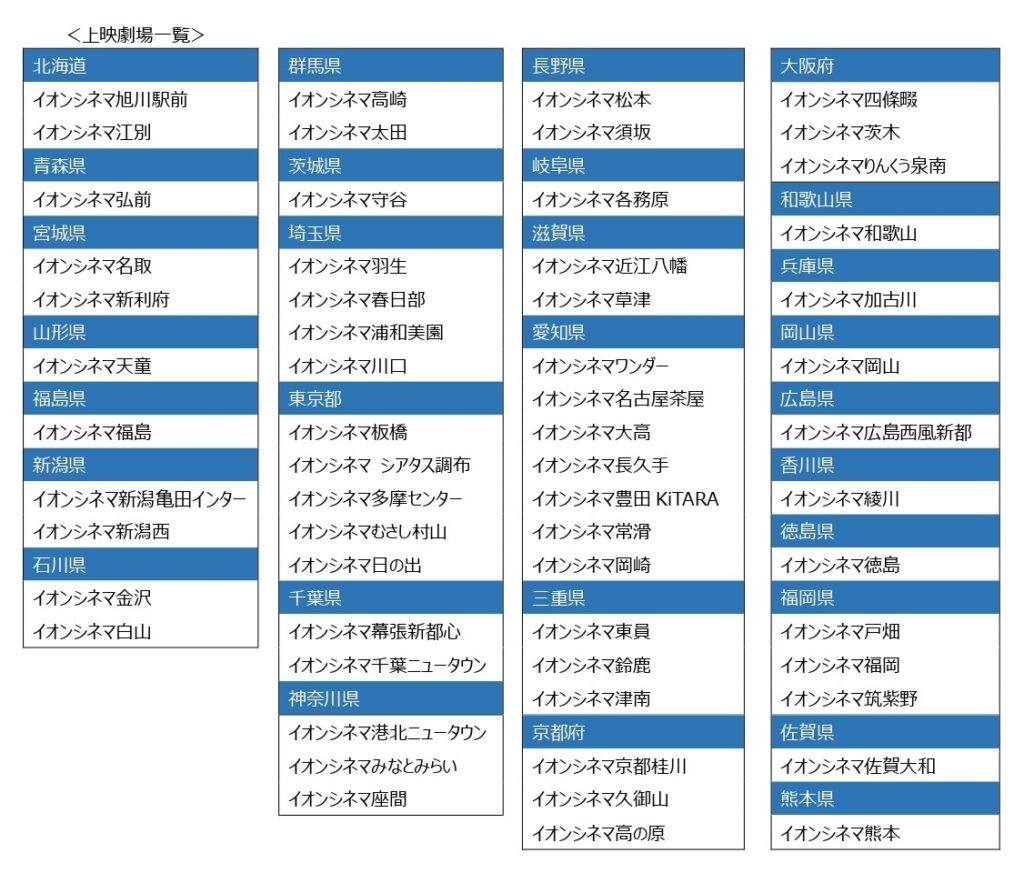 イオンシネマ上映館一覧