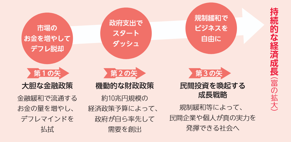 日本の経済財政政策