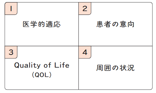 ジョンセンの4分割表