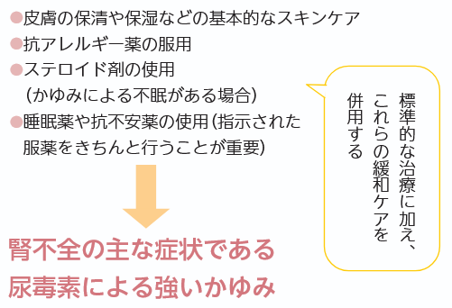 腎不全で行う必要がある緩和ケア