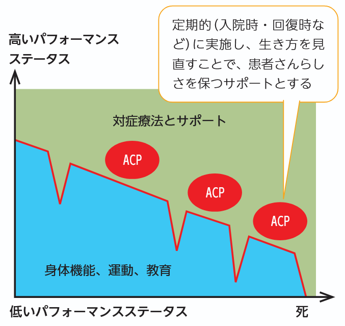非がん性呼吸器疾患患者のたどる軌跡と患者状態に対応するケア・サポート