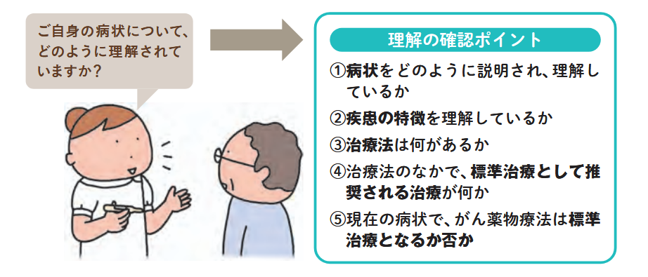 病状の理解で確認したいポイントを説明した図