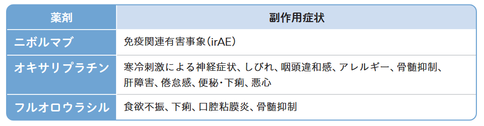 NIVO+FOLFOXで起こりうる副作用