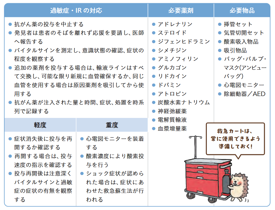 症状出現時の対応と必要薬剤と物品