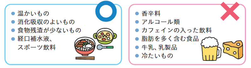 食事療法のポイントの図