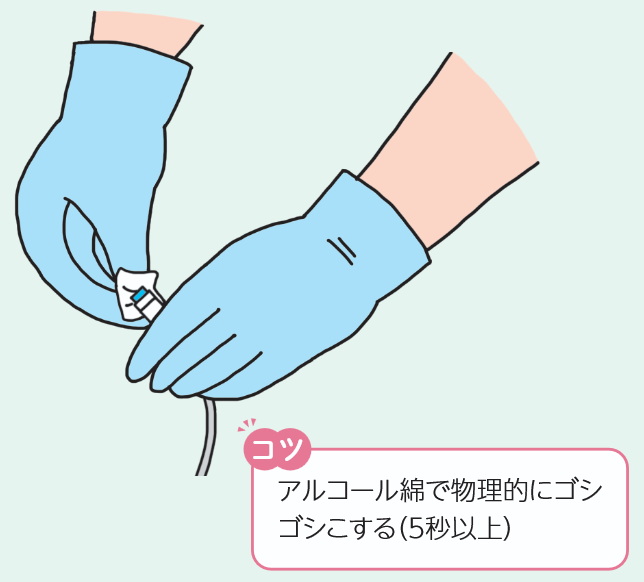 点滴セットの接続部の消毒の図