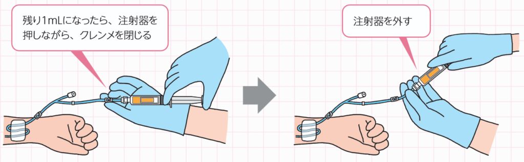 陽圧ロックのしかたの図