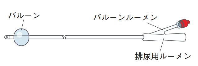 尿道カテーテル〈2way〉の図