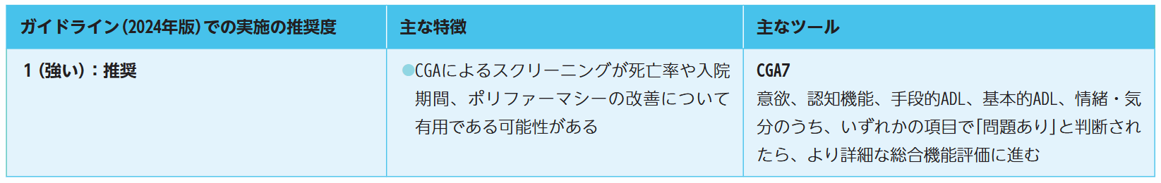 CGAのスクリーニング