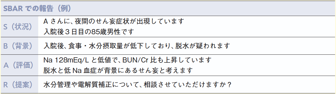 夜間不穏の患者についてのSBARでの報告の例(表)