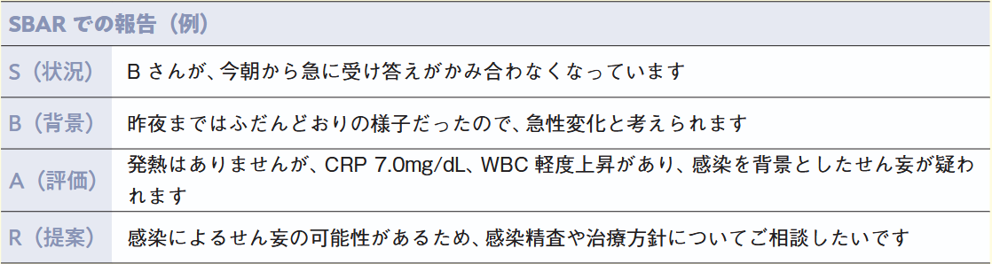 話がかみ合わなくなった患者についてのSBARでの報告例(表)
