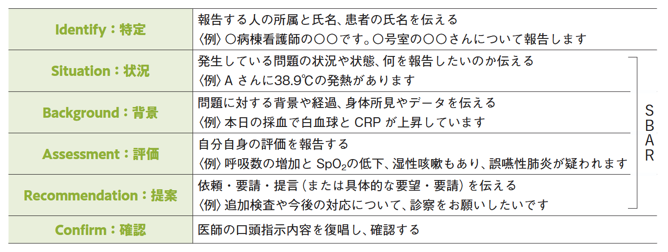 I-SBAR-Cの表